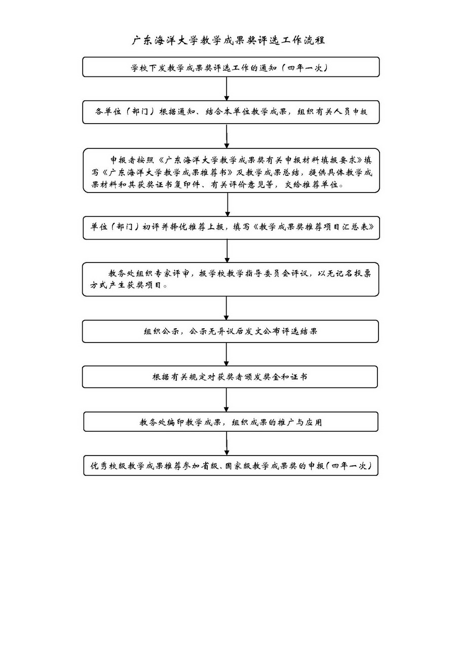 103教学成果奖评选工作流程