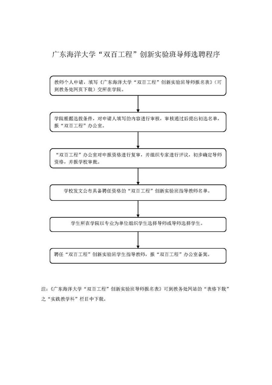405“双百工程”创新实验班导师选聘程序