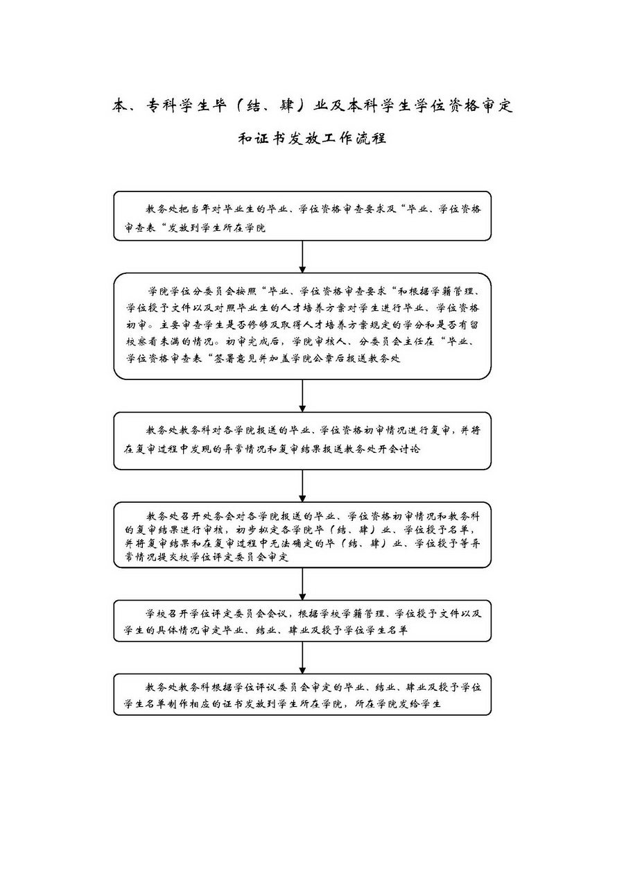 205毕业证、学位证书发放工作流程