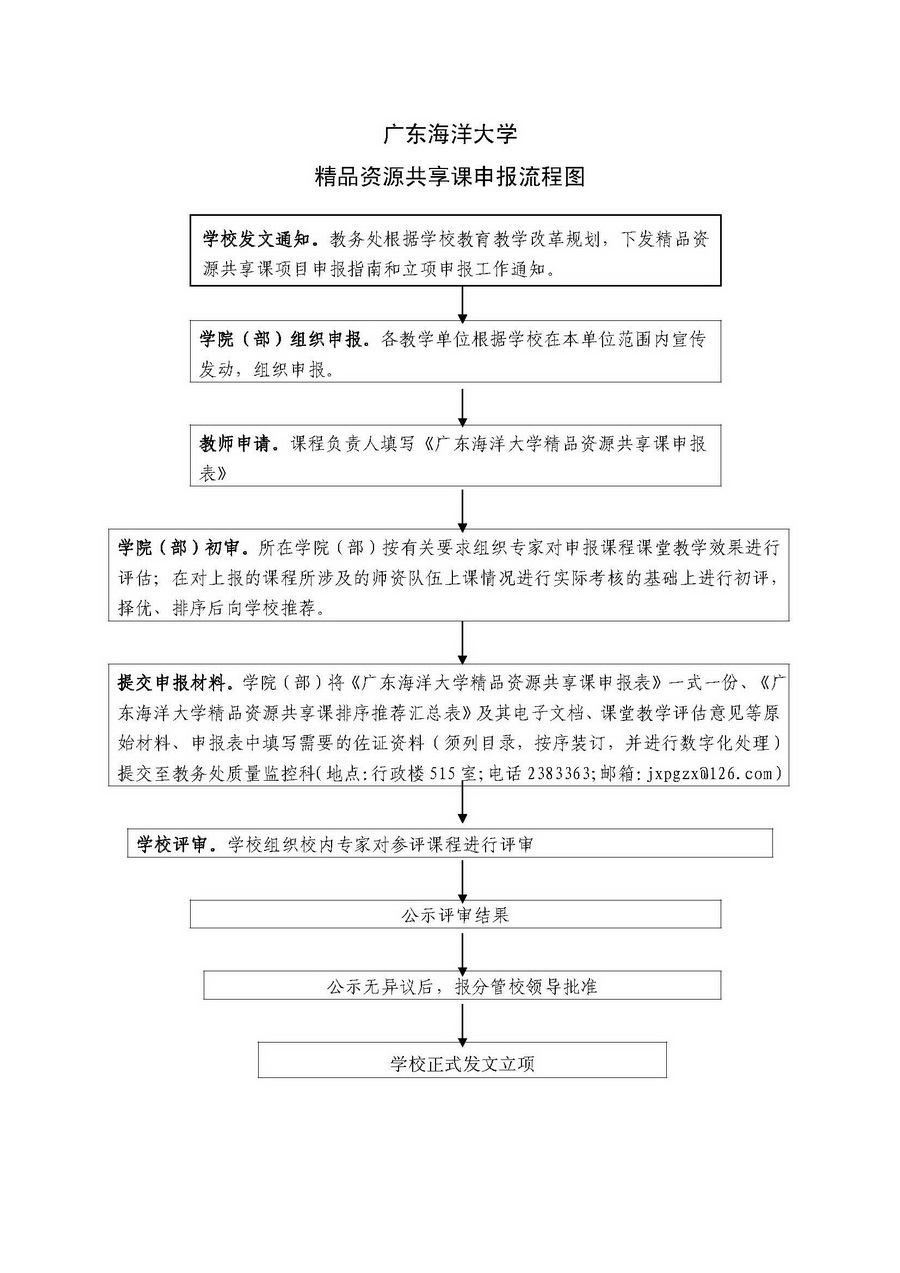 501精品资源共享课申报流程图