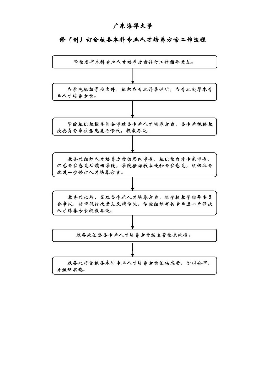 101修（制）订全校各专业本科教学计划工作流程
