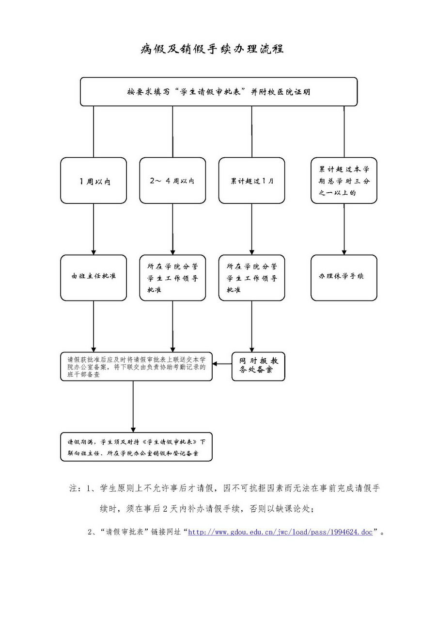 203病假及销假手续办理流程