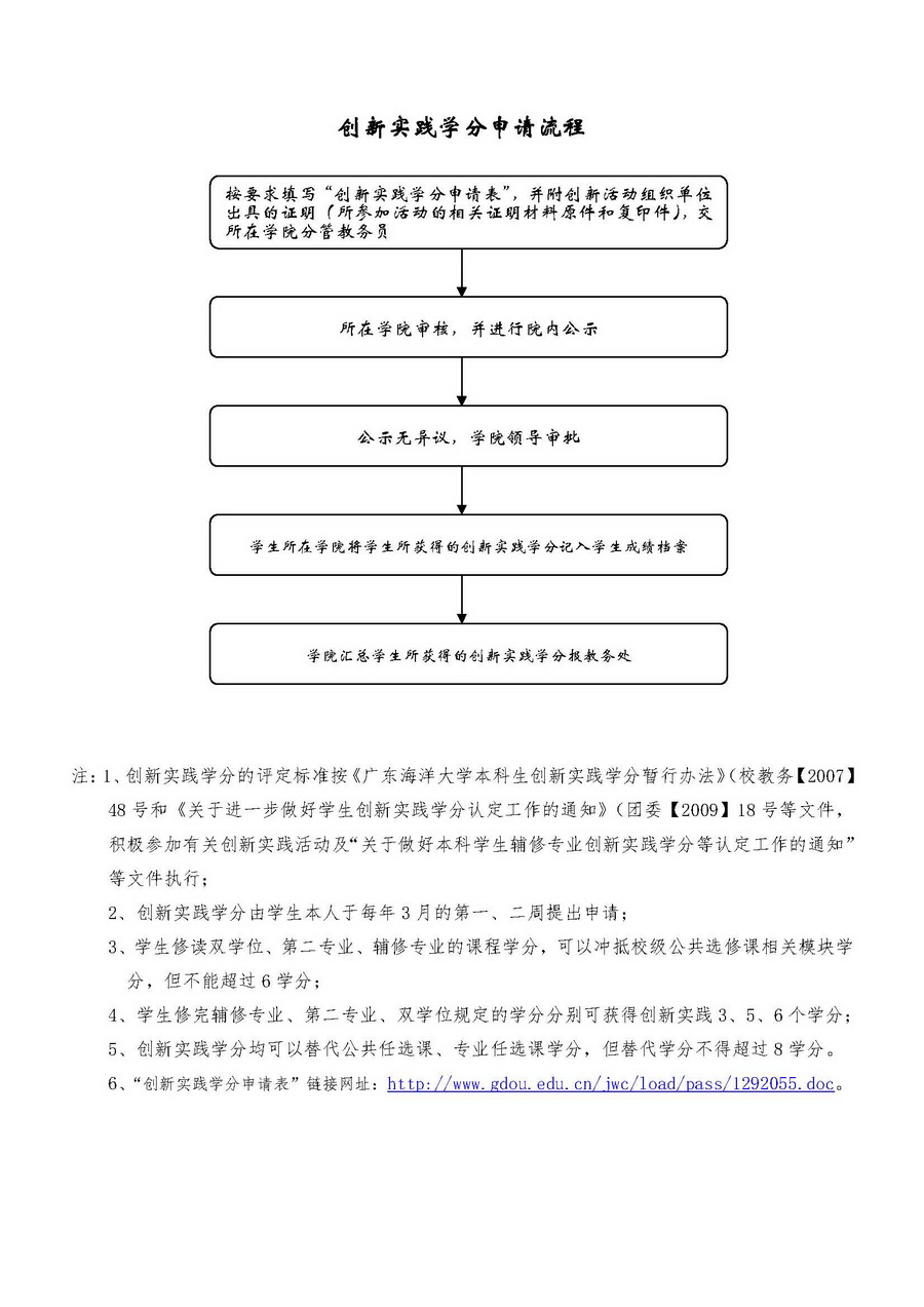 209创新实践学分申请流程