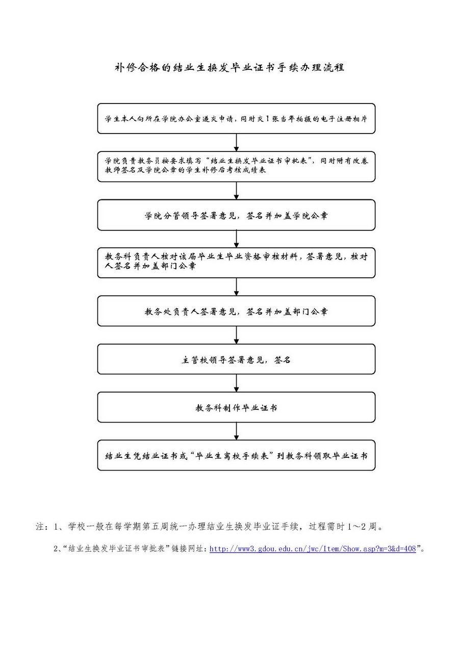 221补修合格的结业生换发毕业证书手续办理流程