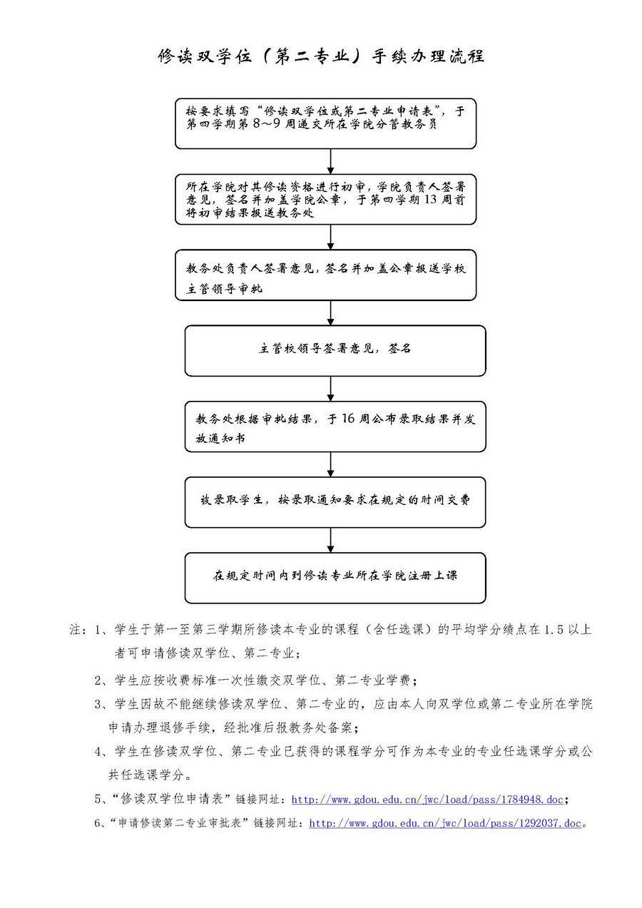 210修读双学位第二专业手续办理流程