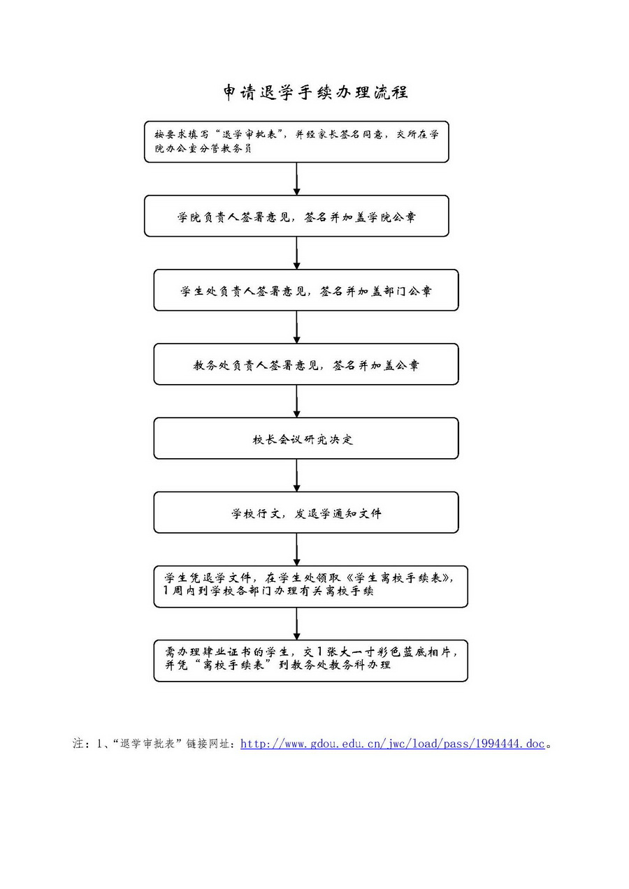 206学生申请退学手续办理流程