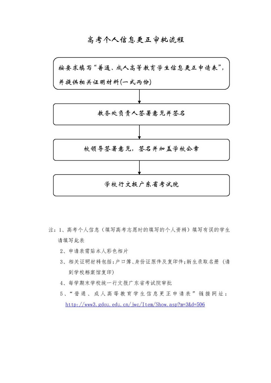 217高考个人信息更正审批流程