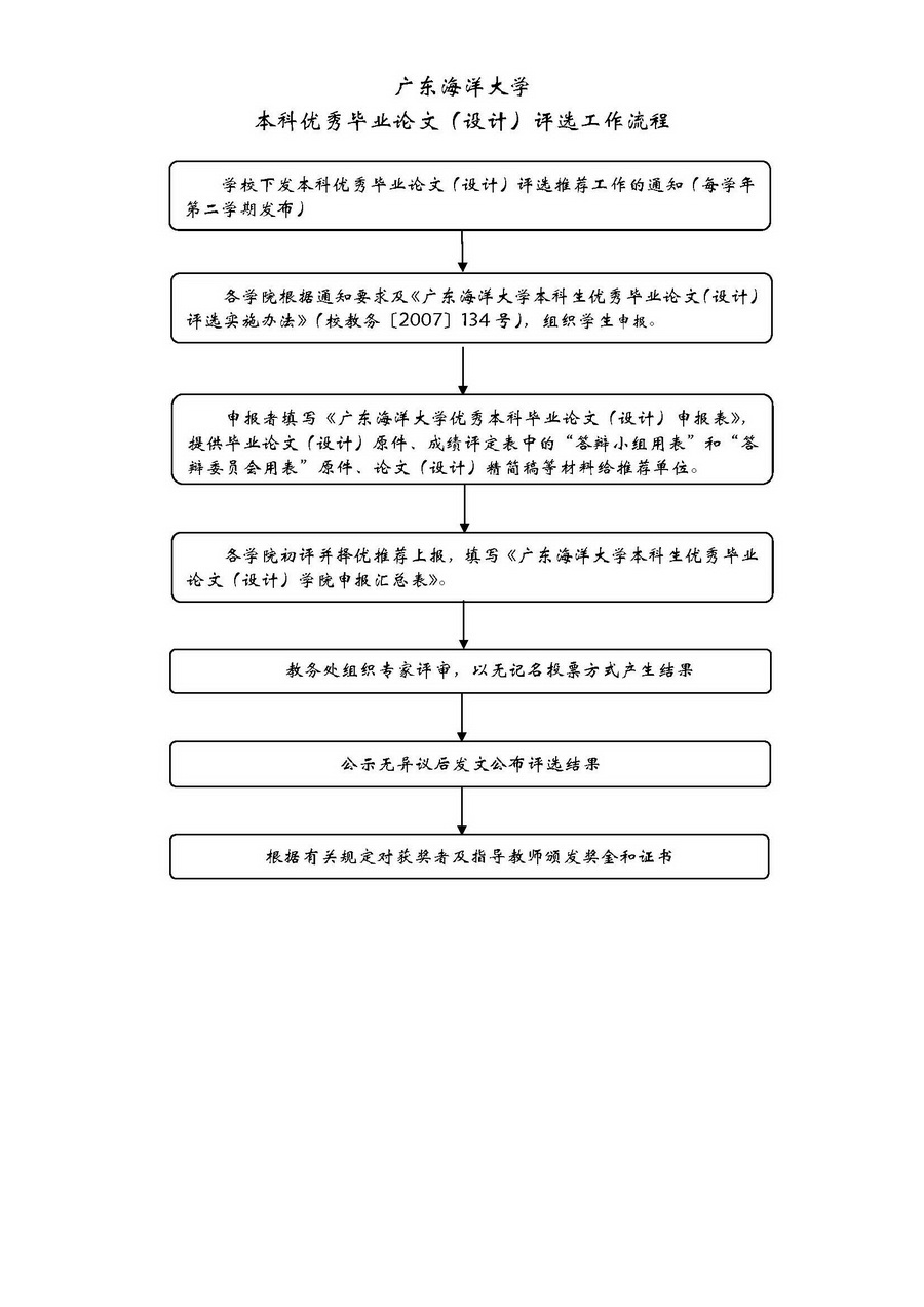 506本科优秀毕业论文评选工作流程