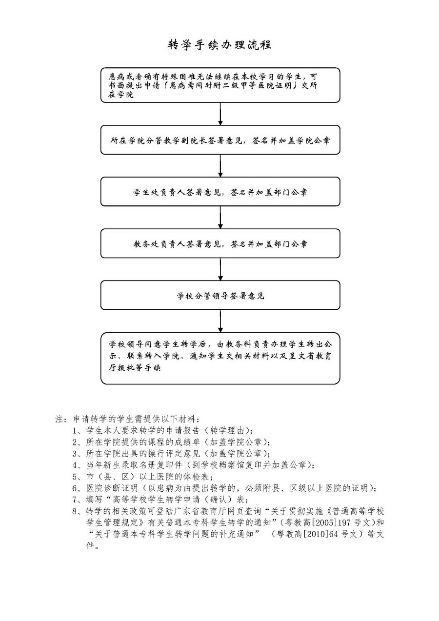 220转学手续办理流程