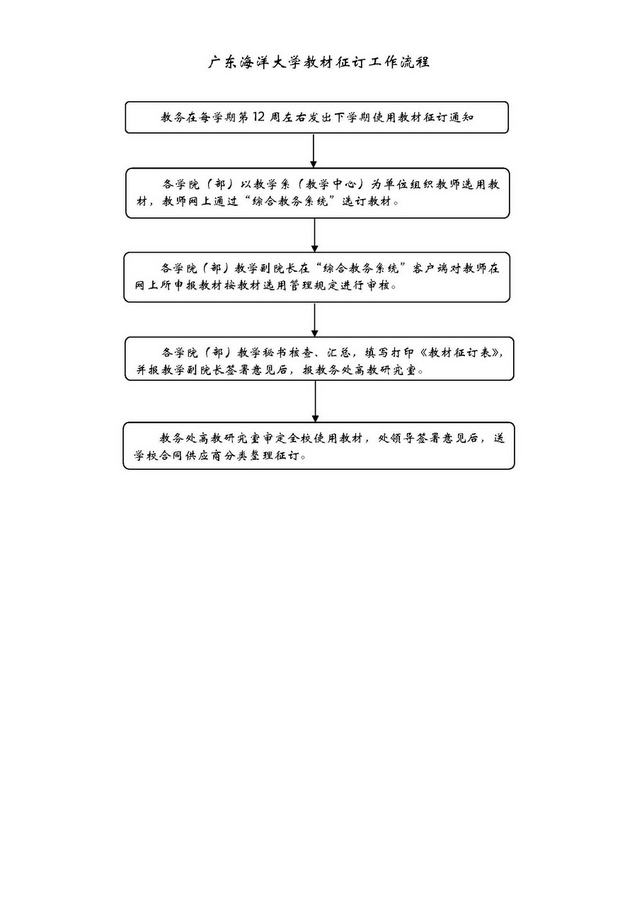 教材征订工作流程