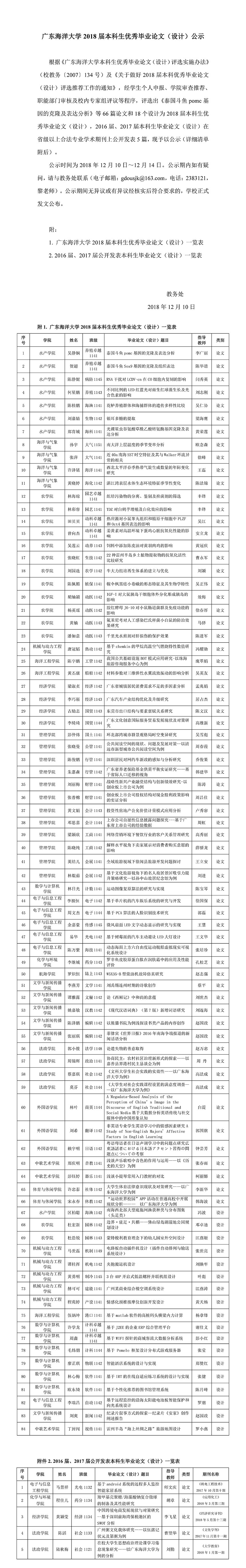 伟德bv1946官网2018届本科生优秀毕业论文（设计）公示