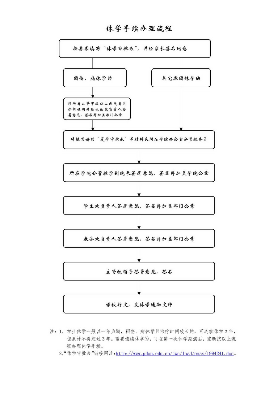 204休学手续办理流程